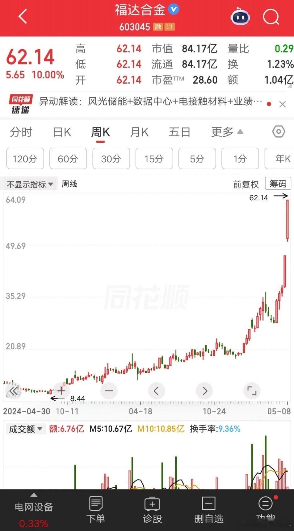 一位江西的股民，靠这波牛市大赚6倍多，一把结清了剩余的房贷，感觉人生轻松多了。他