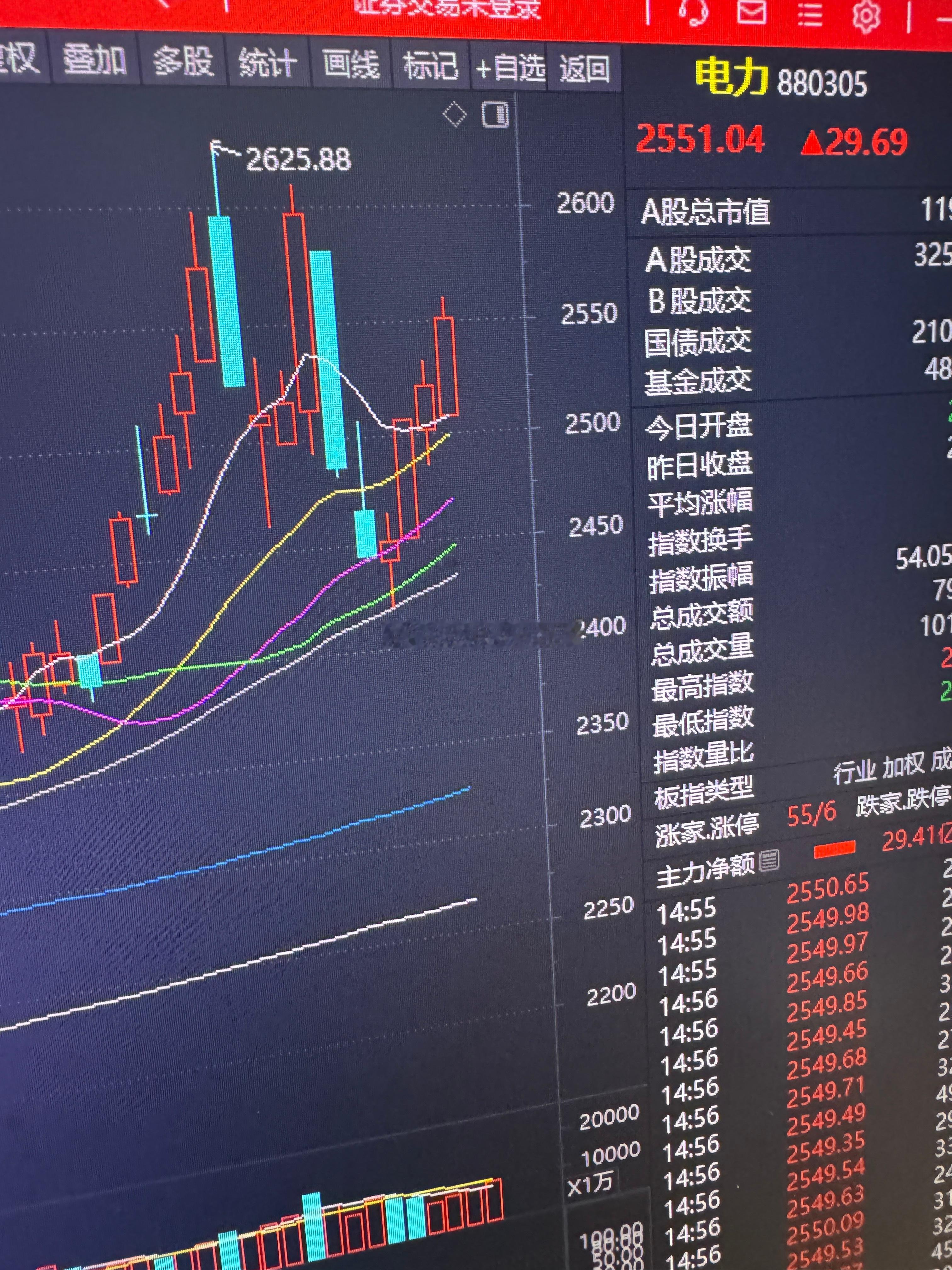 只有储能和绿电的配置。绿色电力有10超过9个点。储能也有19只涨停。其他都没有也