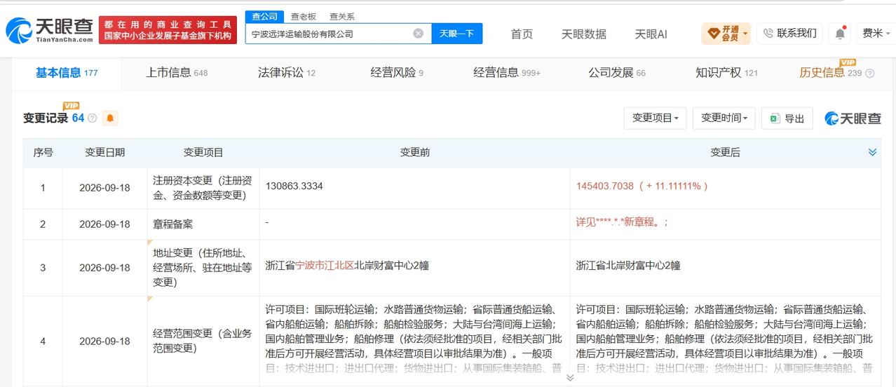 宁波远洋增资至14.5亿 增幅约11%

天眼查App显示，近日，宁波远洋运输股