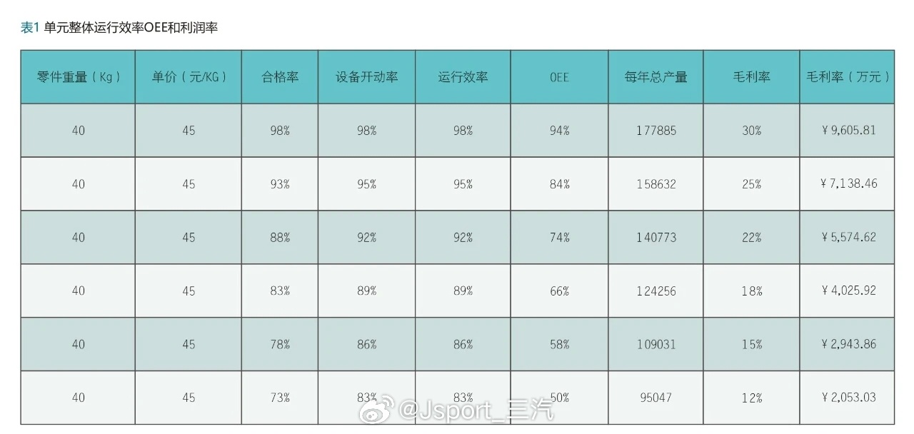 megacasting 同床异梦之主机厂和铸造供应商后者希望能保持45元/公斤的