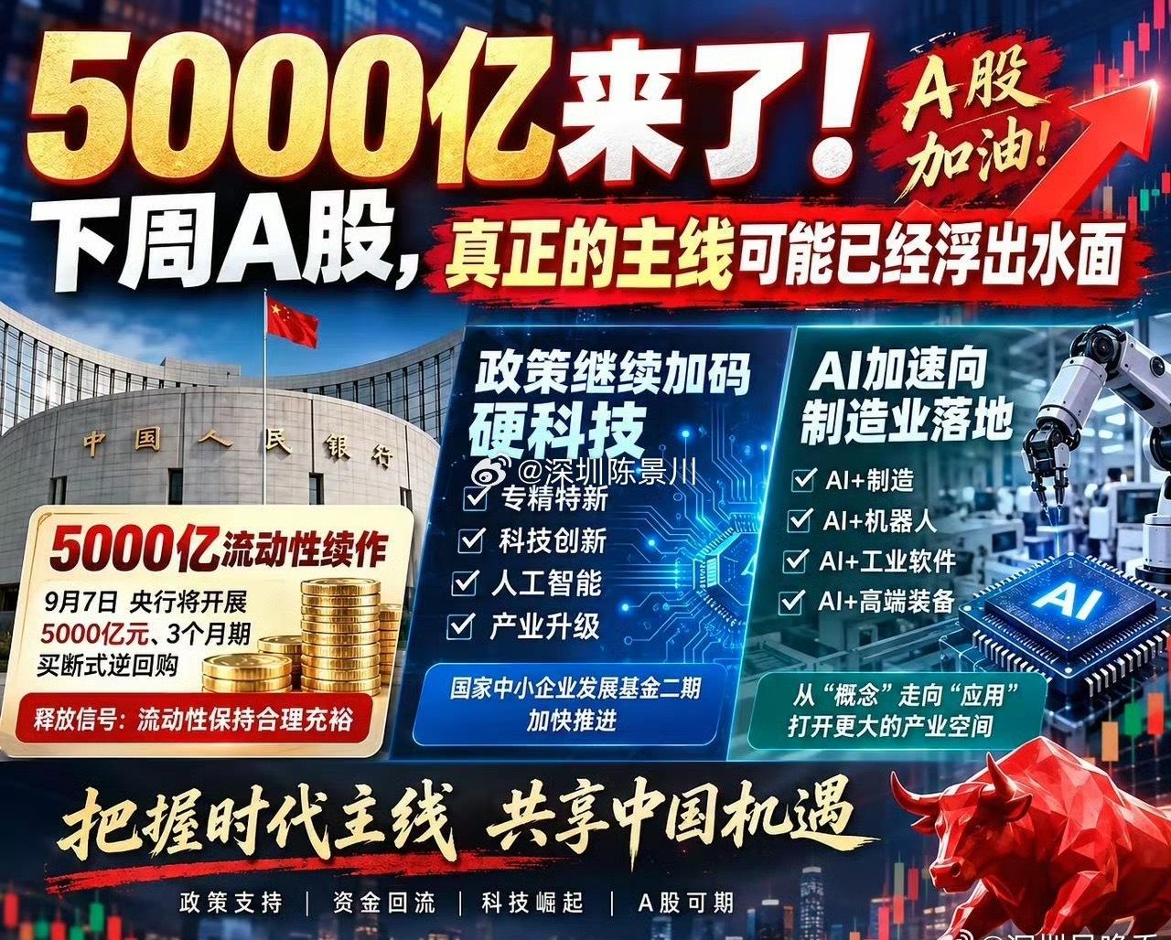 5000亿来了！下周A股，真正的主线可能已经浮出水面周末有一个信号，A股投资者必