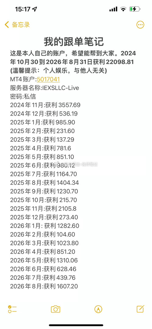 国际贵金属快速拉升黄金金价现货黄金 黄金大区间震荡，最近做的少，没拿到多少利润[