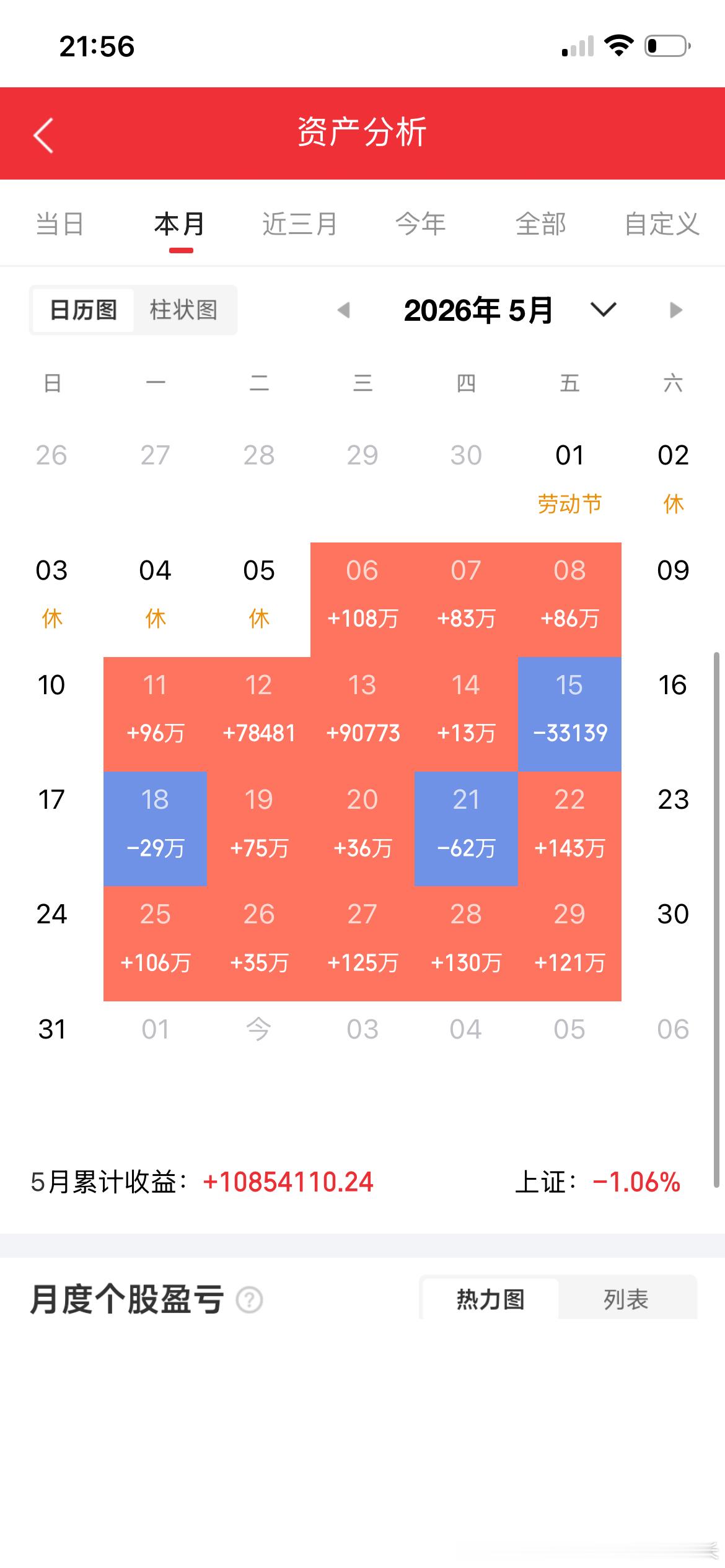 中际旭创，股价1367元兆易创新，股价629元工业富联，股价78元寒武纪，   