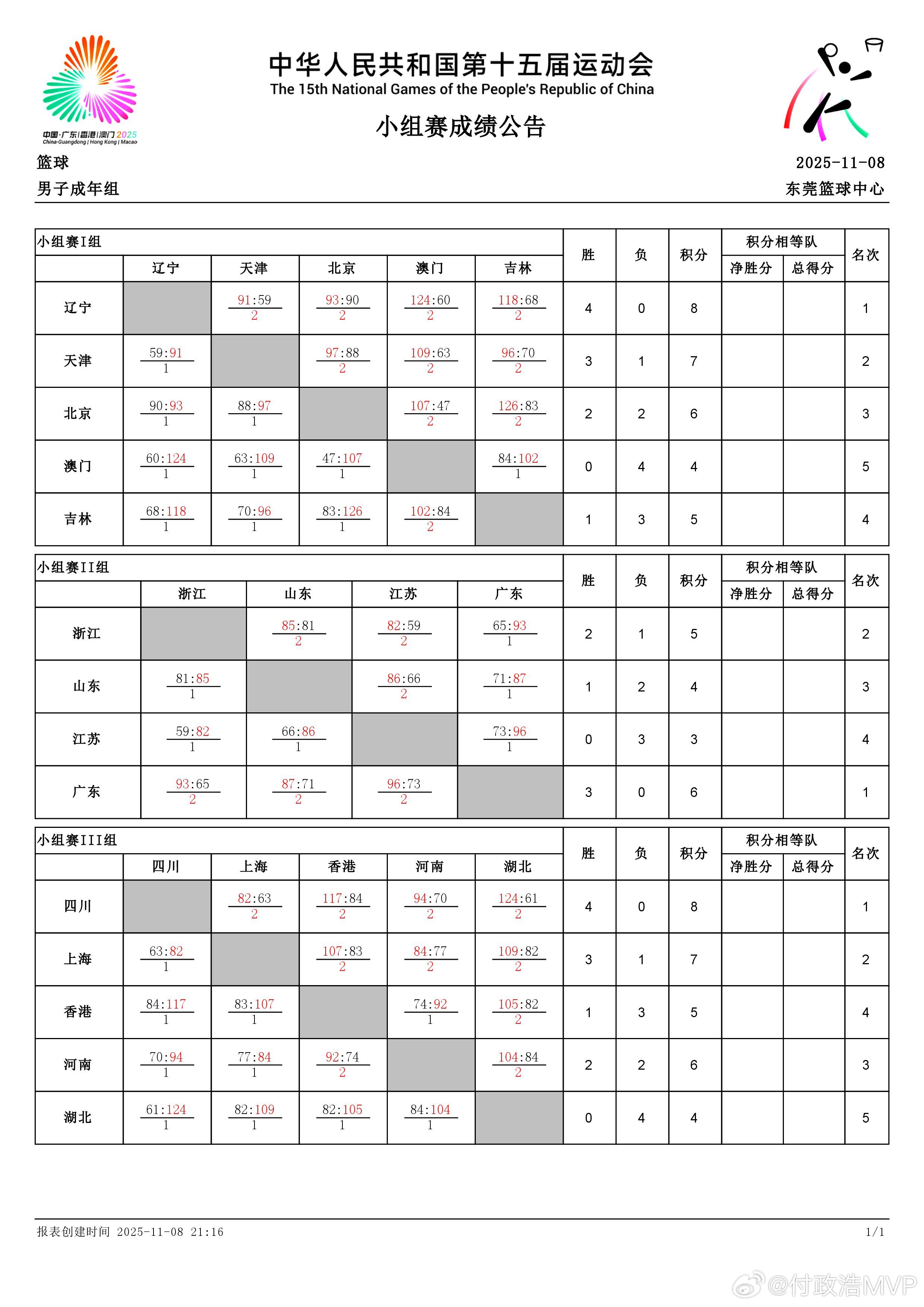 全运会男篮成年组前八全部出炉，虽然还没有抽签，但按照规则，四分之一决赛的对阵在事