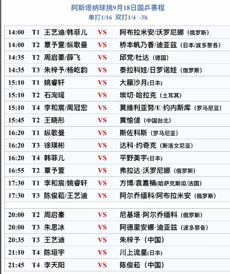 阿斯塔纳星挑赛9月18国乒赛程:四战日本，五战俄罗斯
      9月18日，W