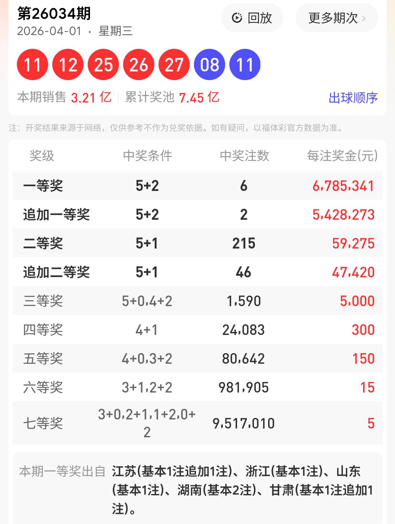 大乐透啊，大乐透35期排出了3.6.09.29.34.

后区排除:2.4.6.
