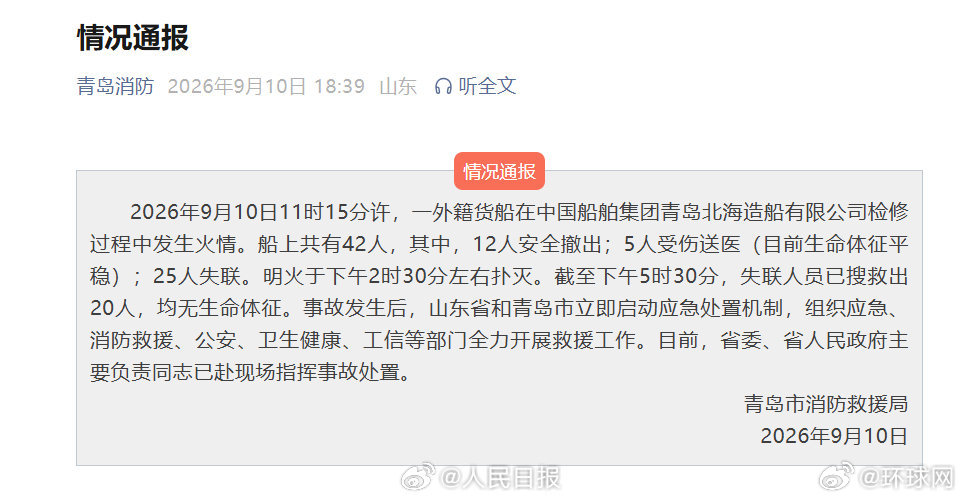 【#青岛一货轮发生火灾已致20人死亡#】#青岛一货轮发生火灾#据青岛消防，202