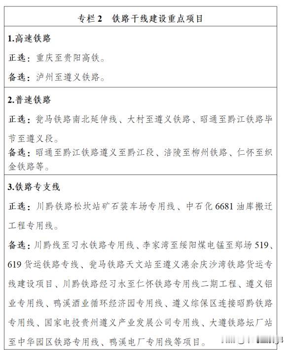 遵义十五五铁路规划，8条铁路干线列入

2026年8月底，遵义正式公布了规划征求