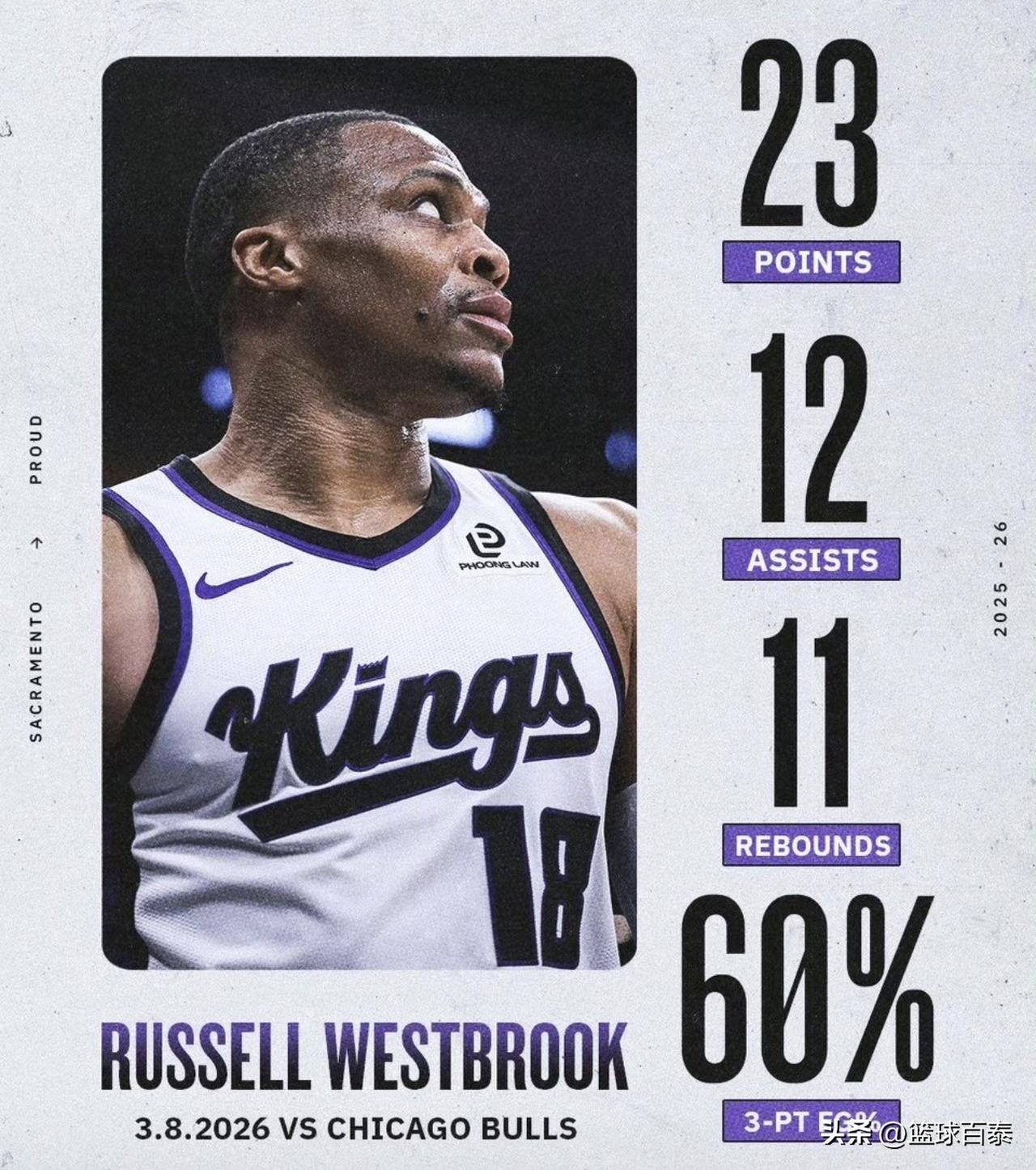 是现役最纯粹的篮球运动员，没有之一
是眼里只有比赛。不玩心机、不搞算计，上场就拼