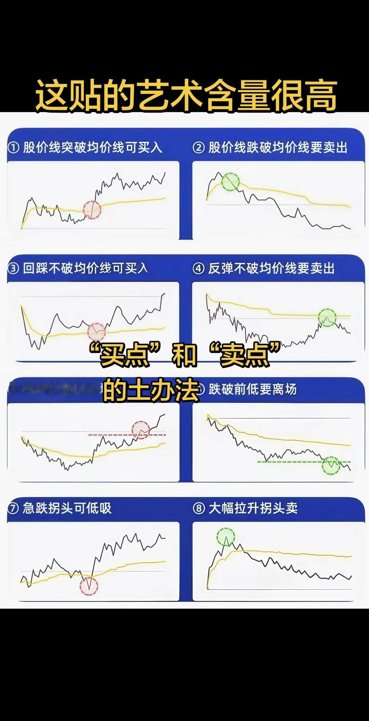 这个贴子艺术含量很高，直接关系你的钱包