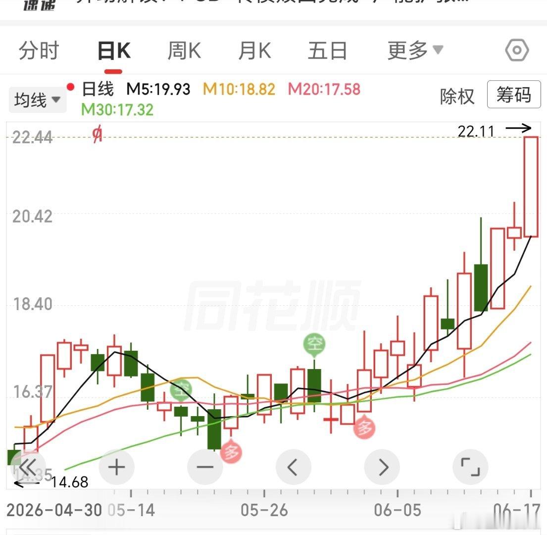 看了昨天这条微博的，轻松又拿个涨停了。主板：超，顺，新，等等持续新高。快夸我，快
