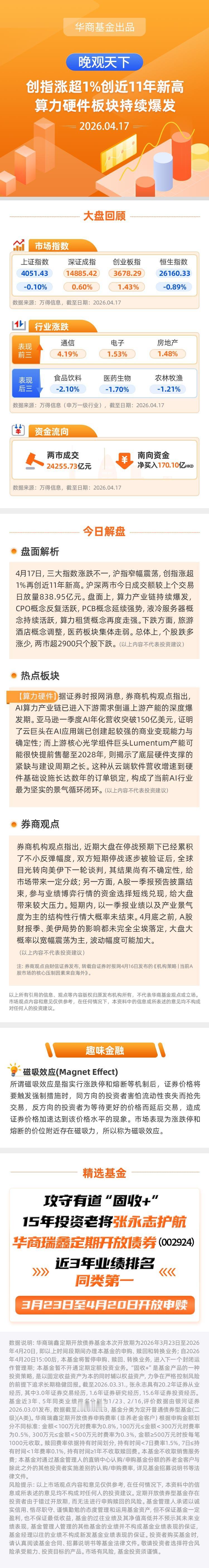 【晚观天下】创指涨超1%创近11年新高 算力硬件板块持续爆发