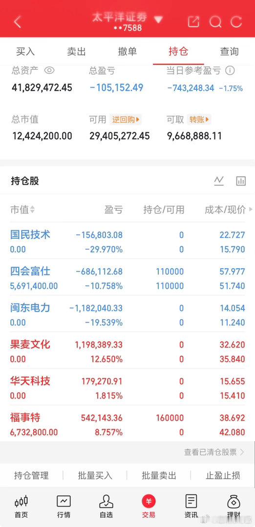 10月29记录新进：福事特已出：果麦，国民 ，闽东当前持仓：四会稳步记录交易轨迹