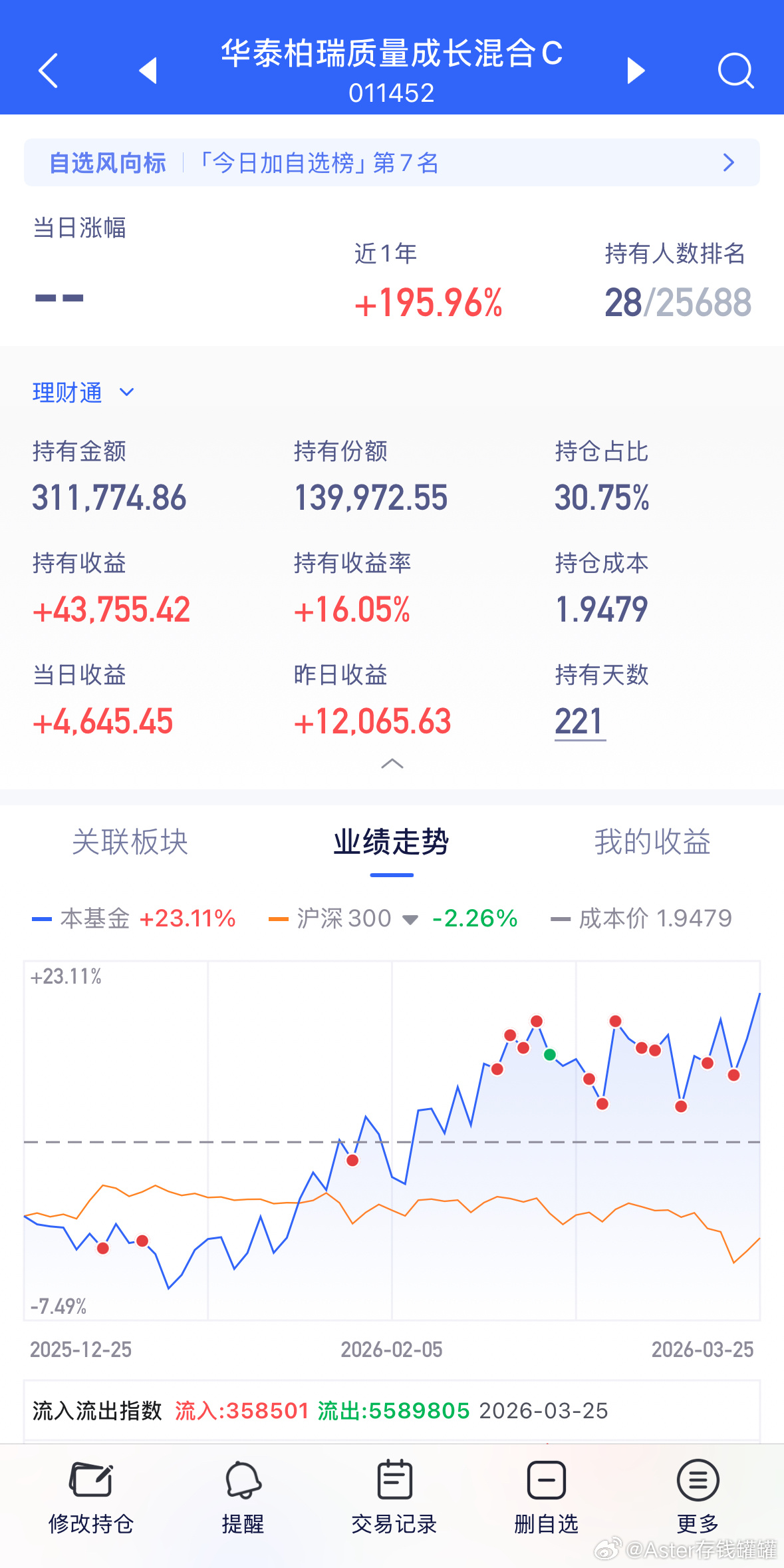 CPO跟着陆续上车的，现在收益率怎么样。 