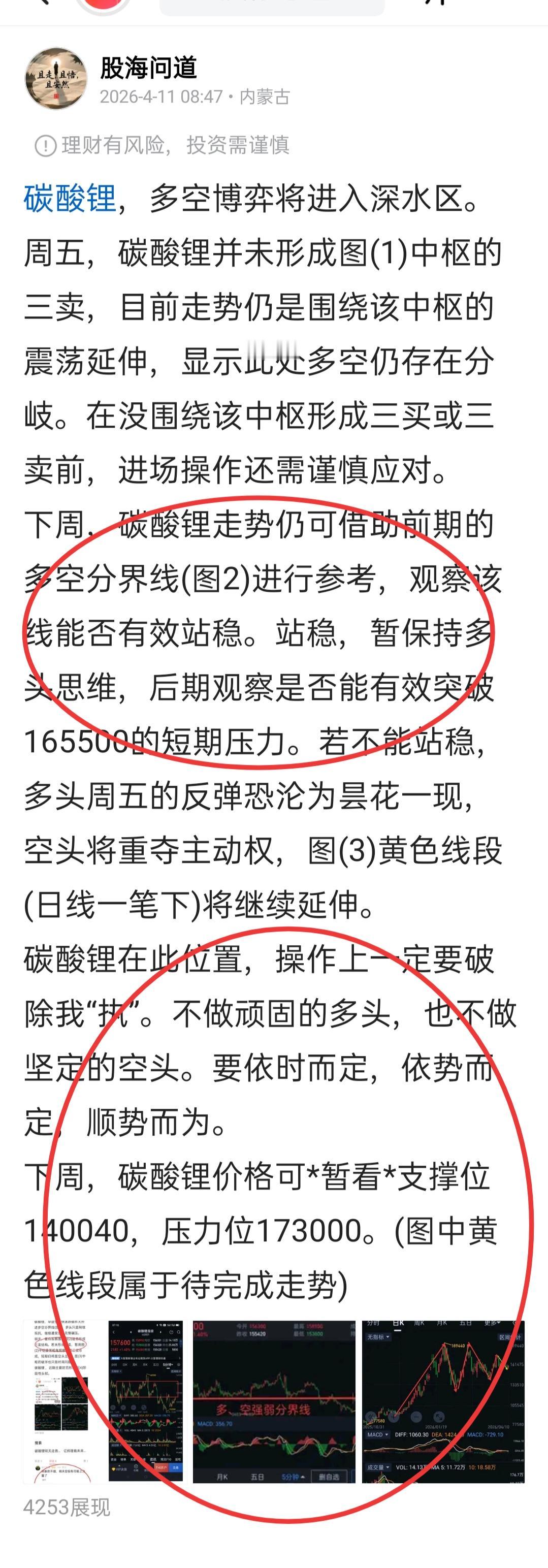 碳酸锂，多、空博弈酣畅淋漓。          碳酸锂此处多、空短兵相接，你方唱