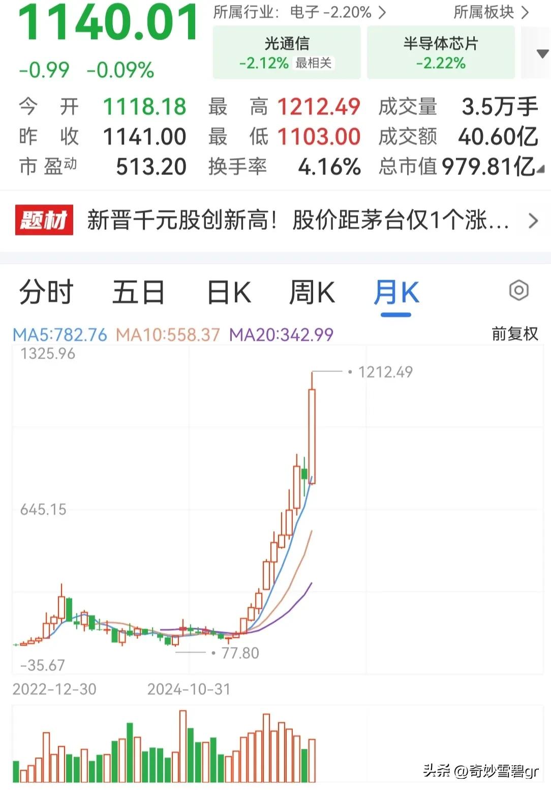 谁知道这只大肥鱼咋能吃到最后这段？都认识一下吧 你在股市中悟出了什么道理 未来赚