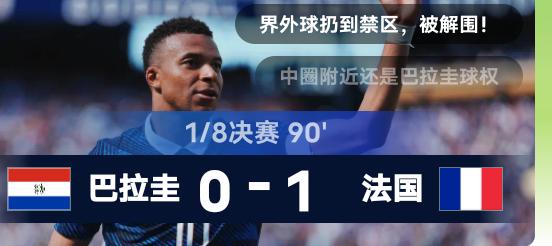 一句话总结
法国点球1：0战胜巴拉圭，胜的艰难拧巴。
总结一句话就是：其它球队找
