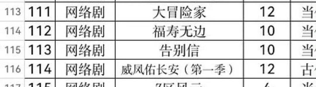 告别信只有10集赵露思《告别信》备案来了，显示只有10集，这能够看吗[捂嘴哭]告