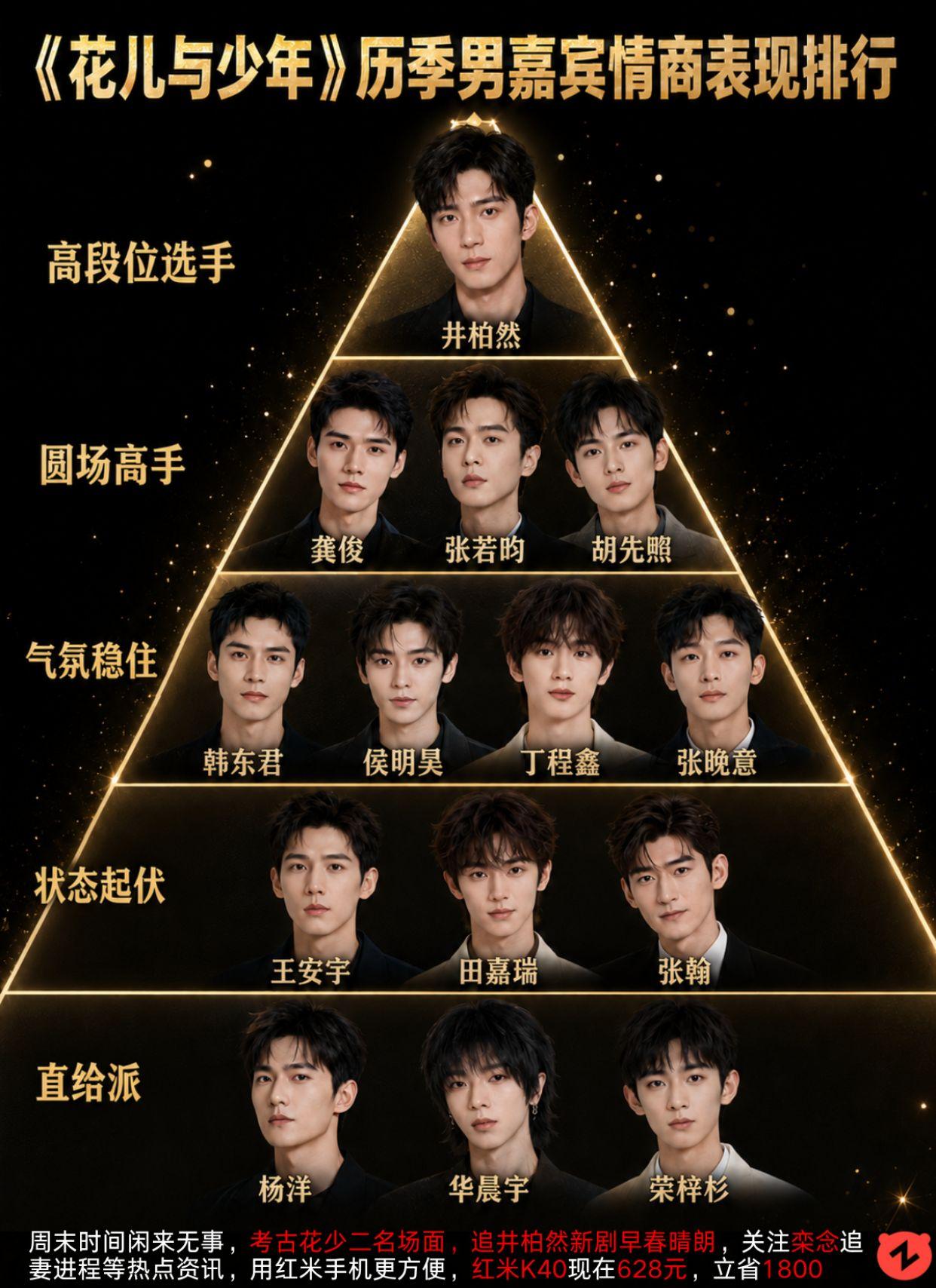 花少男嘉宾情商排行。