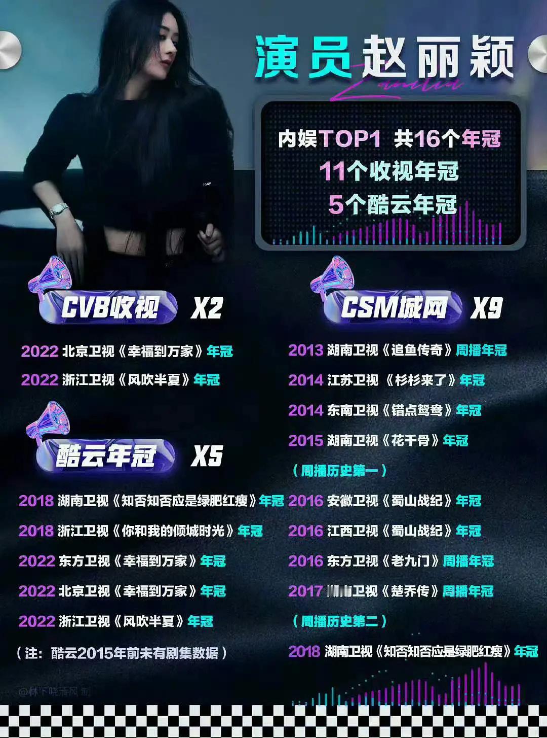 为什么赵丽颖可以拿这么多收视率年冠 