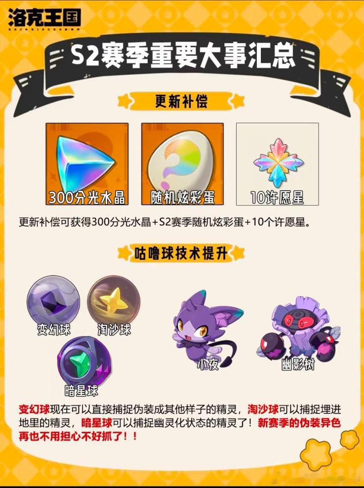 洛克王国世界官方洛克狂欢怪谈洛克马戏团攻略 首日必做内容:1. 领取核心传说精灵