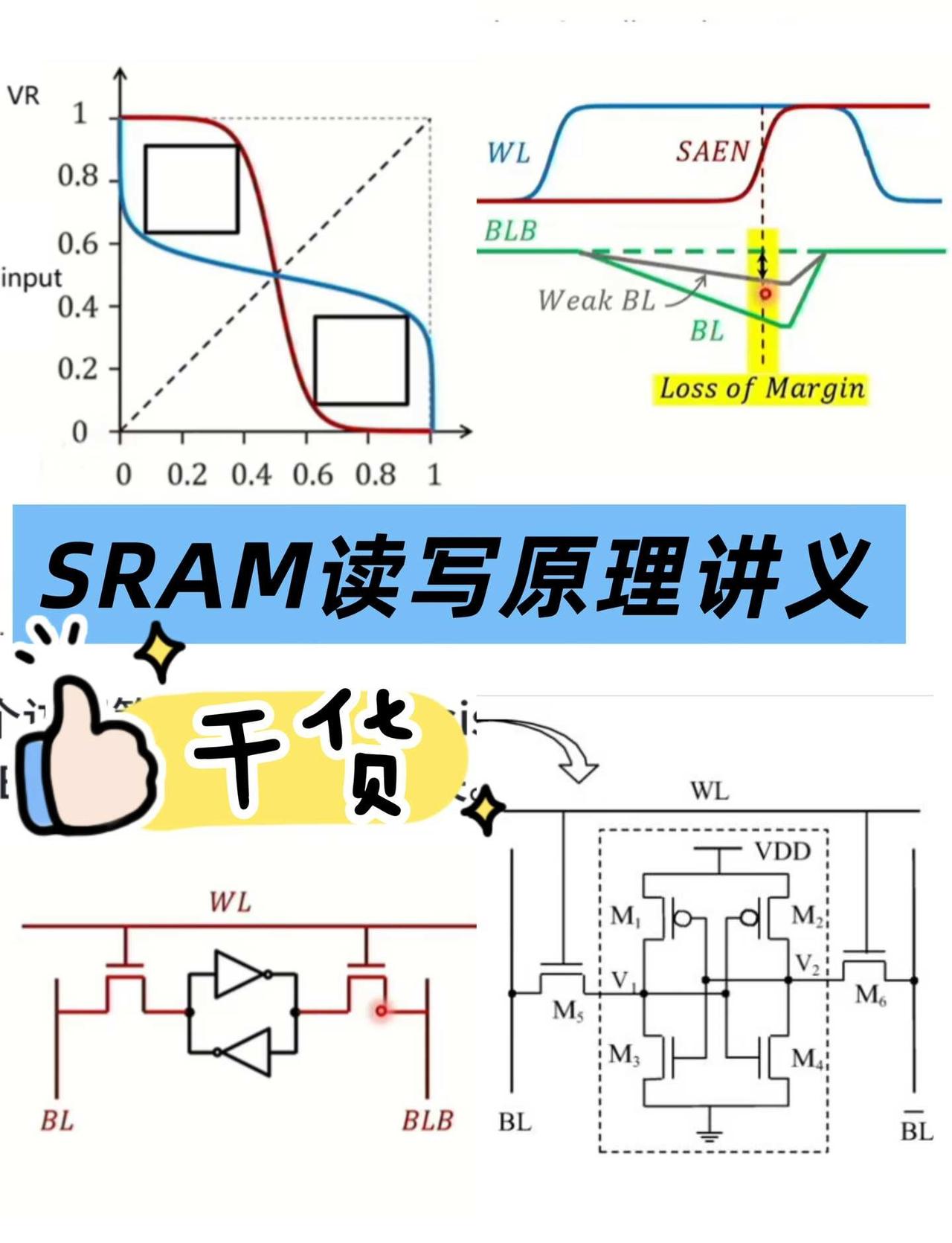 一文读懂SRAM读写原理
讲解视频在上期
SRAM 芯片 半导体 集成电路 集成