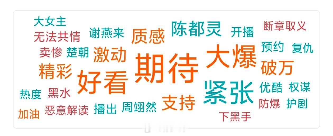 陈都灵，周翊然（排名不分先后，按姓氏首字母排序）《翘楚》开局9广，剧集热词：好看