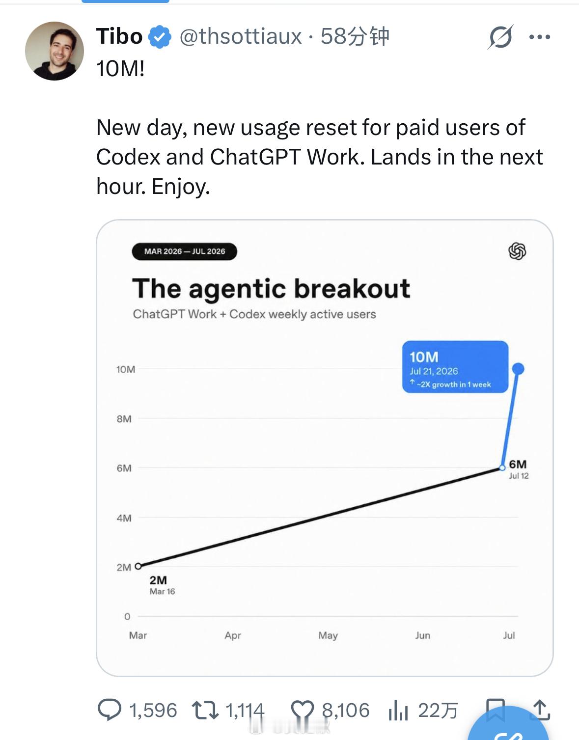 OpenAI 是不是想赶尽杀绝了，谷歌就更新三小只，都要动用 reset 大招吗