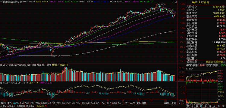 上游理财周刊丨“摘帽”半年又“戴帽” 贵州百灵财务造假被重罚