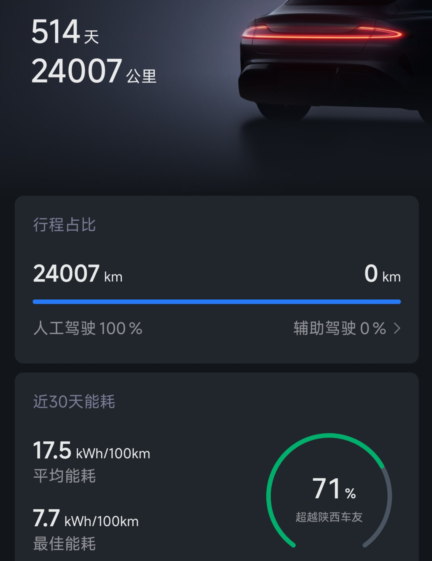我是真好奇，开了快两年，几万公里了，这些人是怎么忍住一次辅助驾驶都不用的？真就古