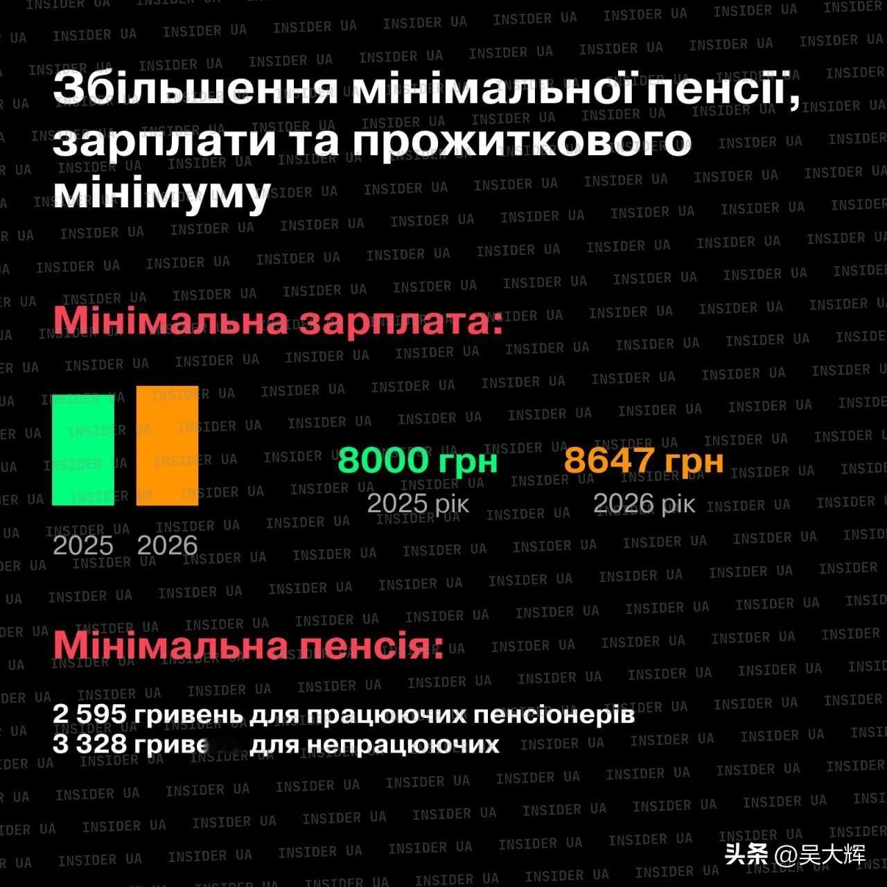 今日起乌克兰民众将迎来这些变化
 
自1月1日起：
▪️ 乌克兰最低工资标准将调