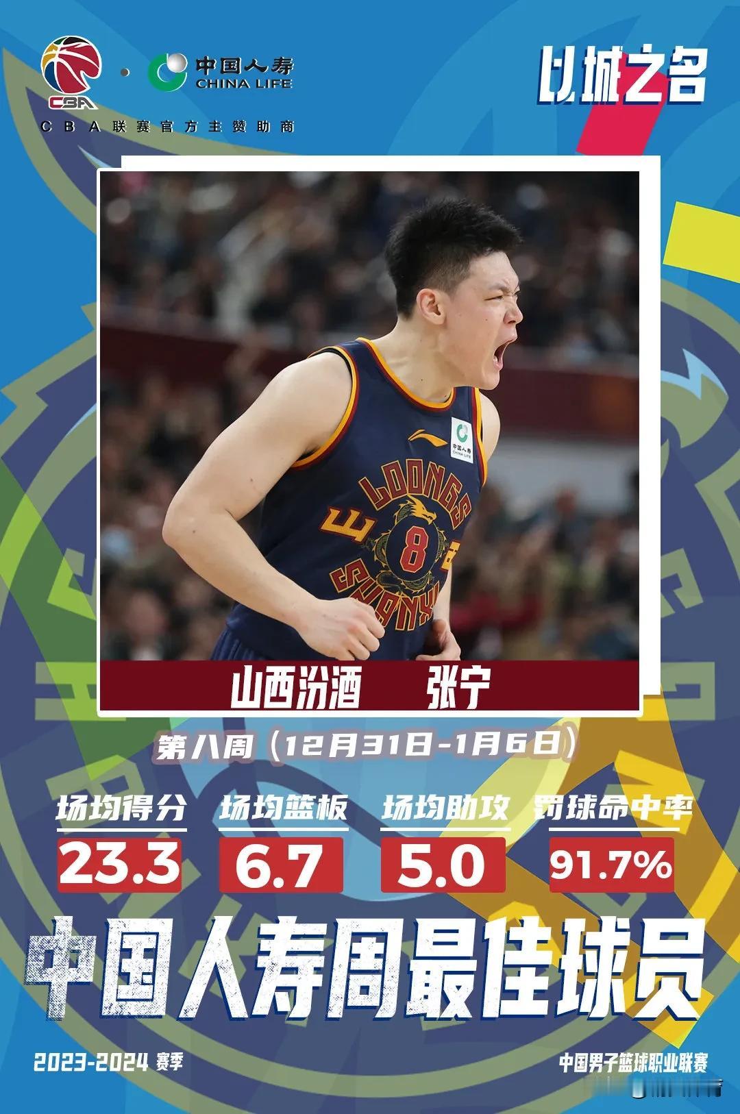 张宁、皮特森当选CBA第八周最佳球员！

CBA官方消息，CBA常规赛第八周中国