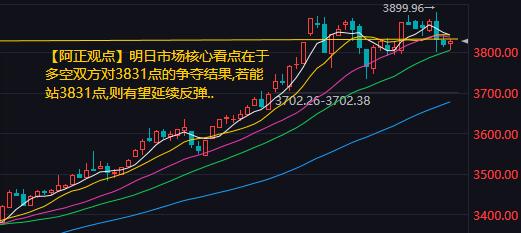 【9月22日收评：明日市场核心看点在于多空双方对3831点的争夺结果 若能站稳3