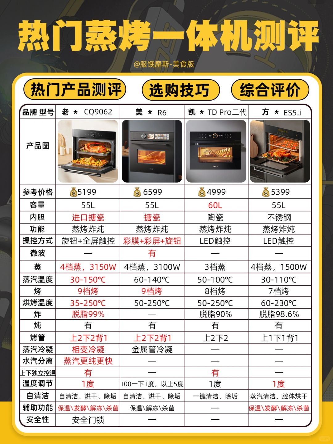 别再交智商税了！硬核蒸烤一体机选购攻略