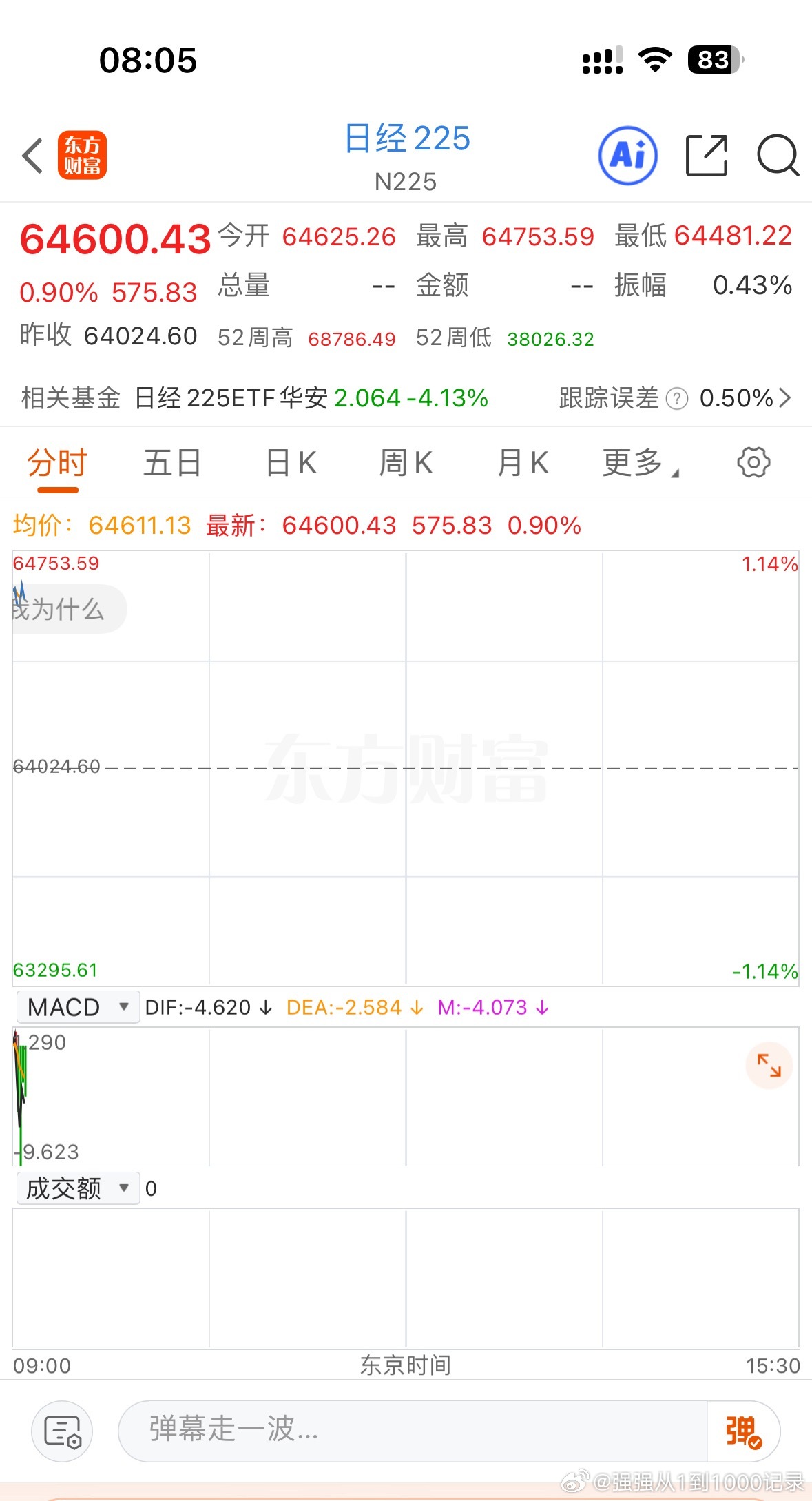 美股昨天高开跳水了一些，今天日韩股市开盘，目前日经涨1%，韩国涨4%