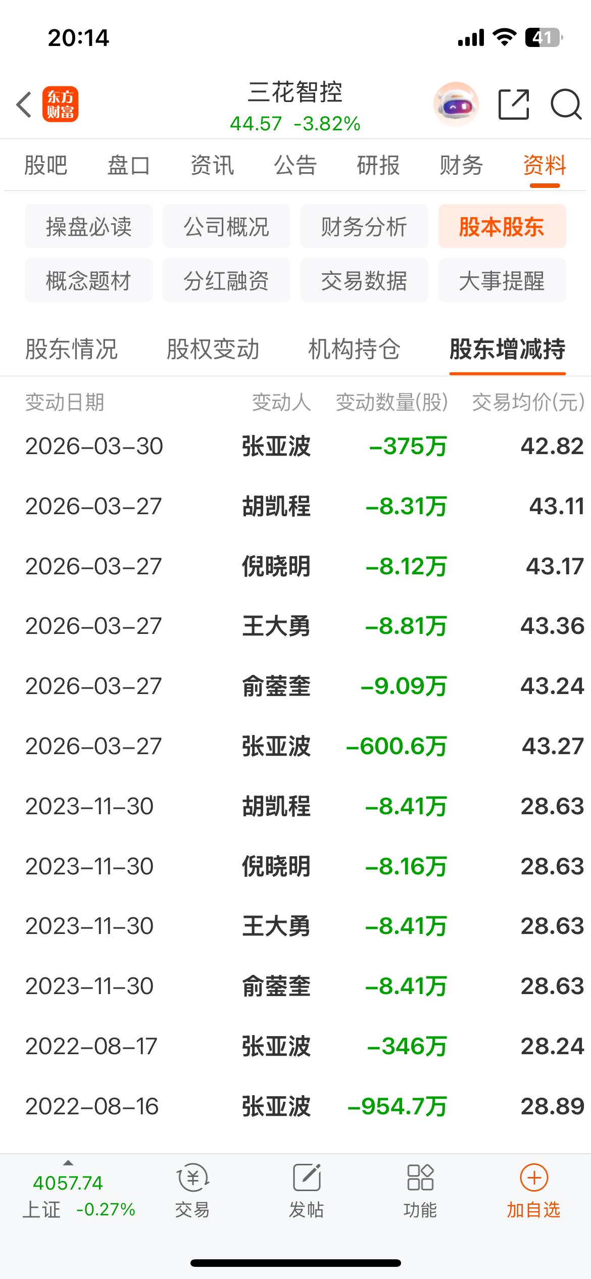 三花智控股东大幅减持，你如何是股东之一也会这样做吗？