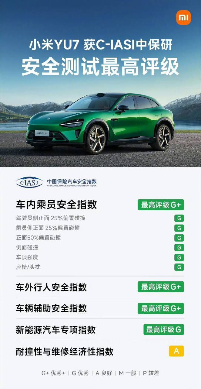 今天中保研放榜，YU7交出最牛来的安全成绩：乘员保护、行人保护、车辆辅助安全均为