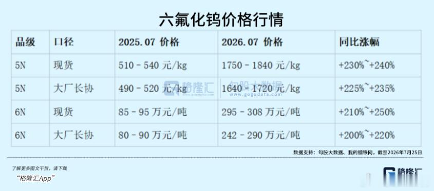 拉升再暴跌！赛道只景气了一个月？氟化工正站在传统周期旺季与AI算力革命的交汇点上