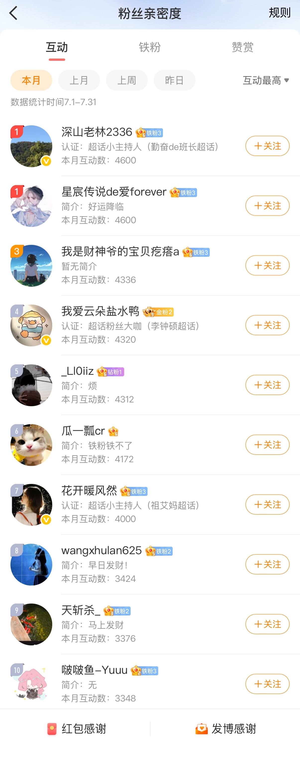 月底啦！为了感谢大家的关注和支持，给铁粉们发一下互动榜红包～第1名50r，第2-
