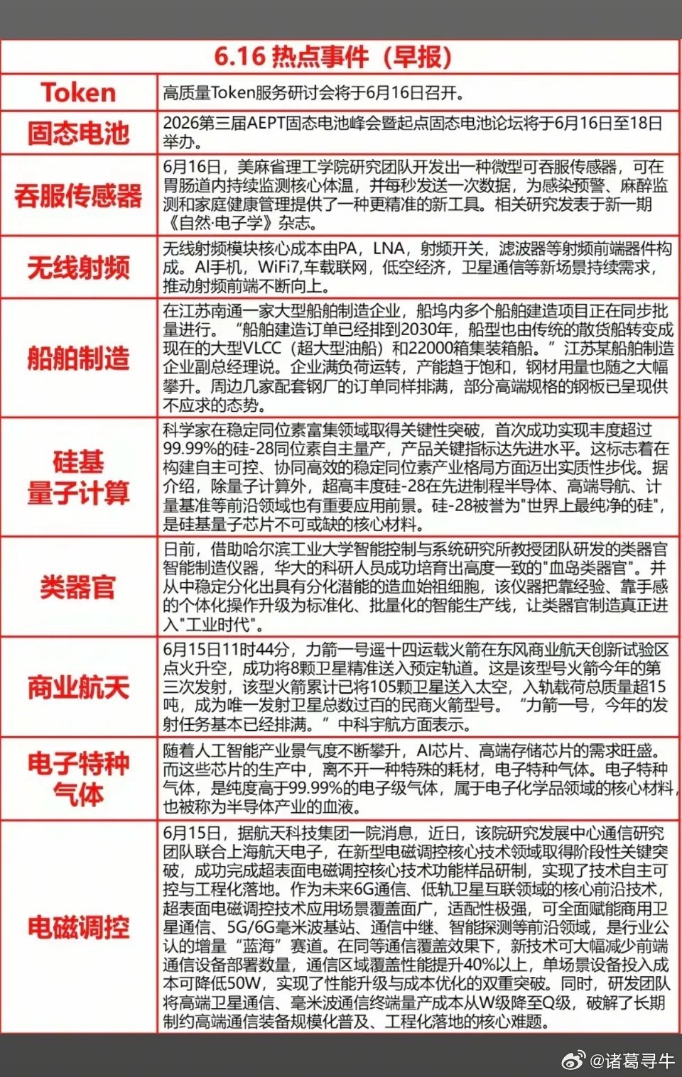 6.16周二  财经热点信息参考！1.Token2.固态电池3.无线射频4.船舶