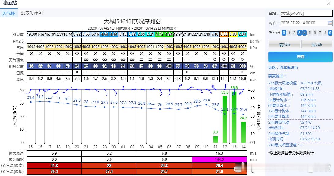 【强降雨和强对流】今天08-14时，广西湖南湖北安徽江苏一带，处于副热带高压西侧