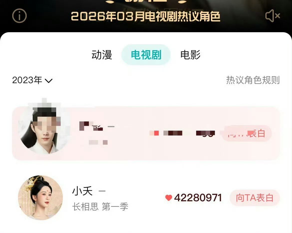 腾讯剧集女性角色热度值杨紫长相思第一季角色热度才4000万，长相思2可以无上限得