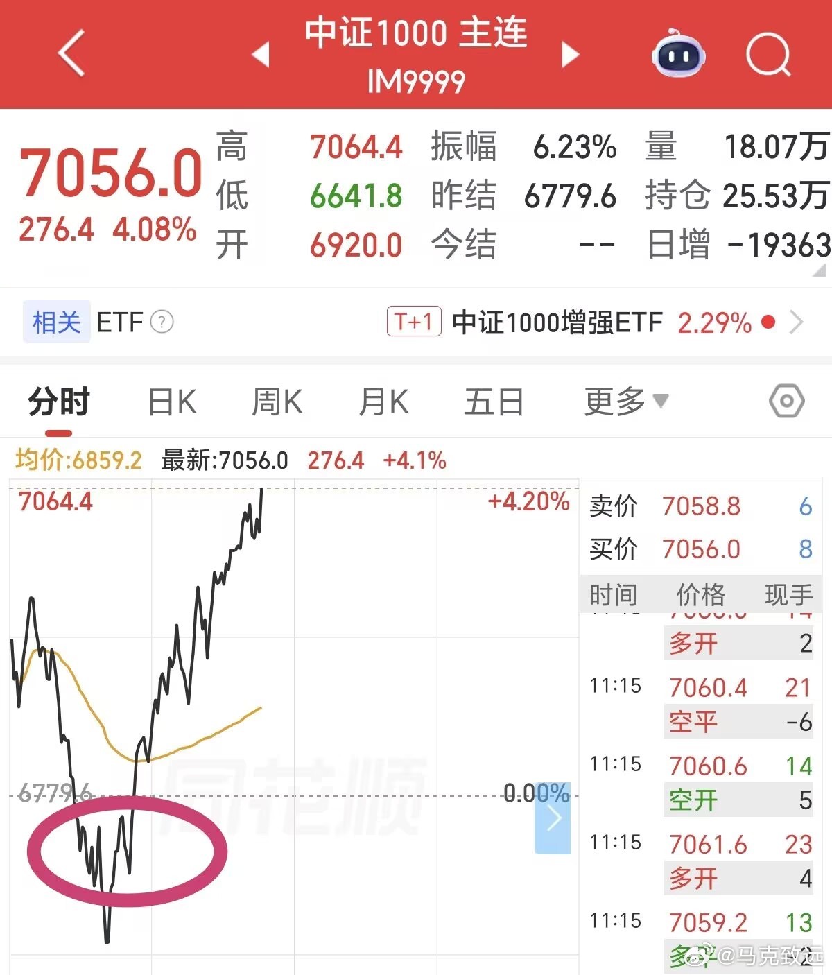 a股 10.16分提醒日内不能再追空单，可还行？ 