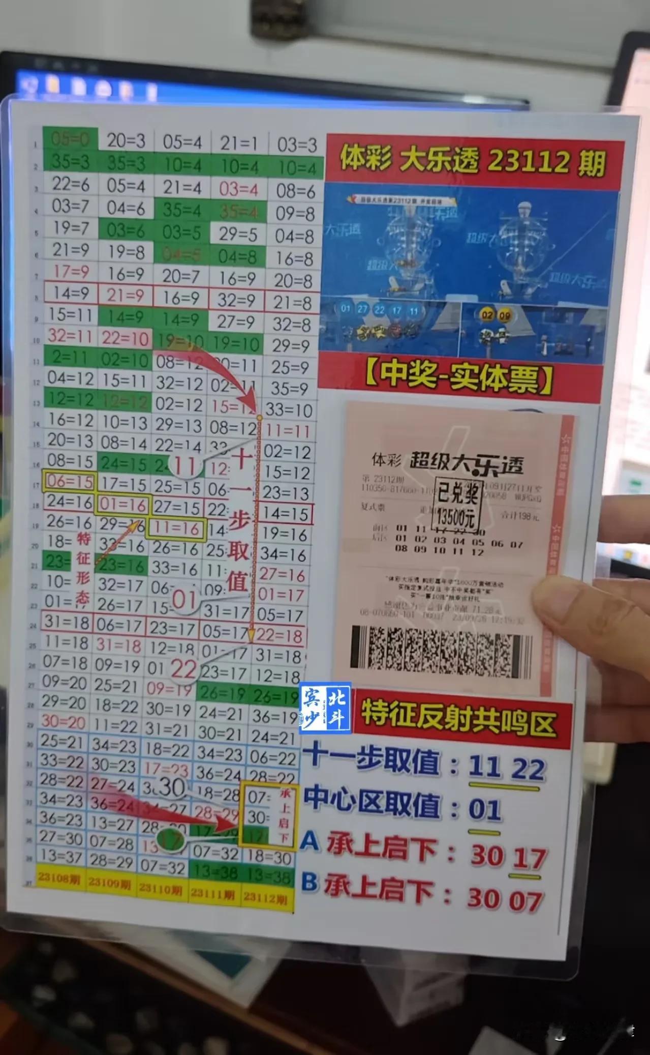 昨晚又梦到中奖了，笑死，醒来发现枕头还是那个枕头。[捂脸]

有人说彩票是“穷人