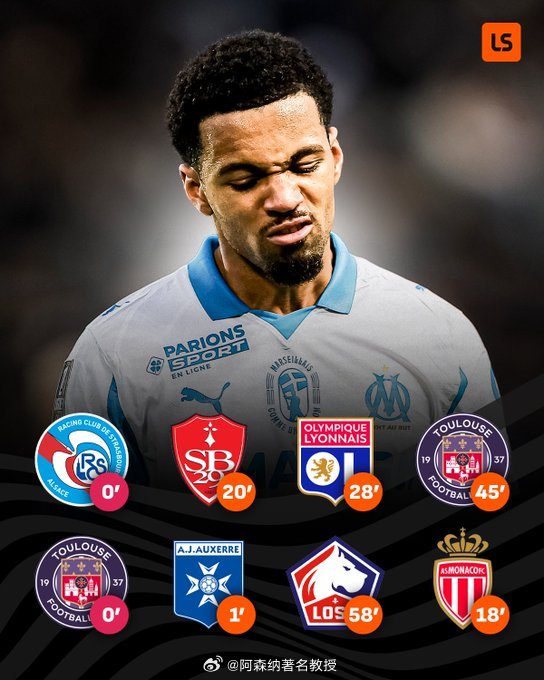 枪迷们看好恩瓦内里的前途吗？恩瓦内里在马赛最近的8场比赛中仅出场170分钟，占总