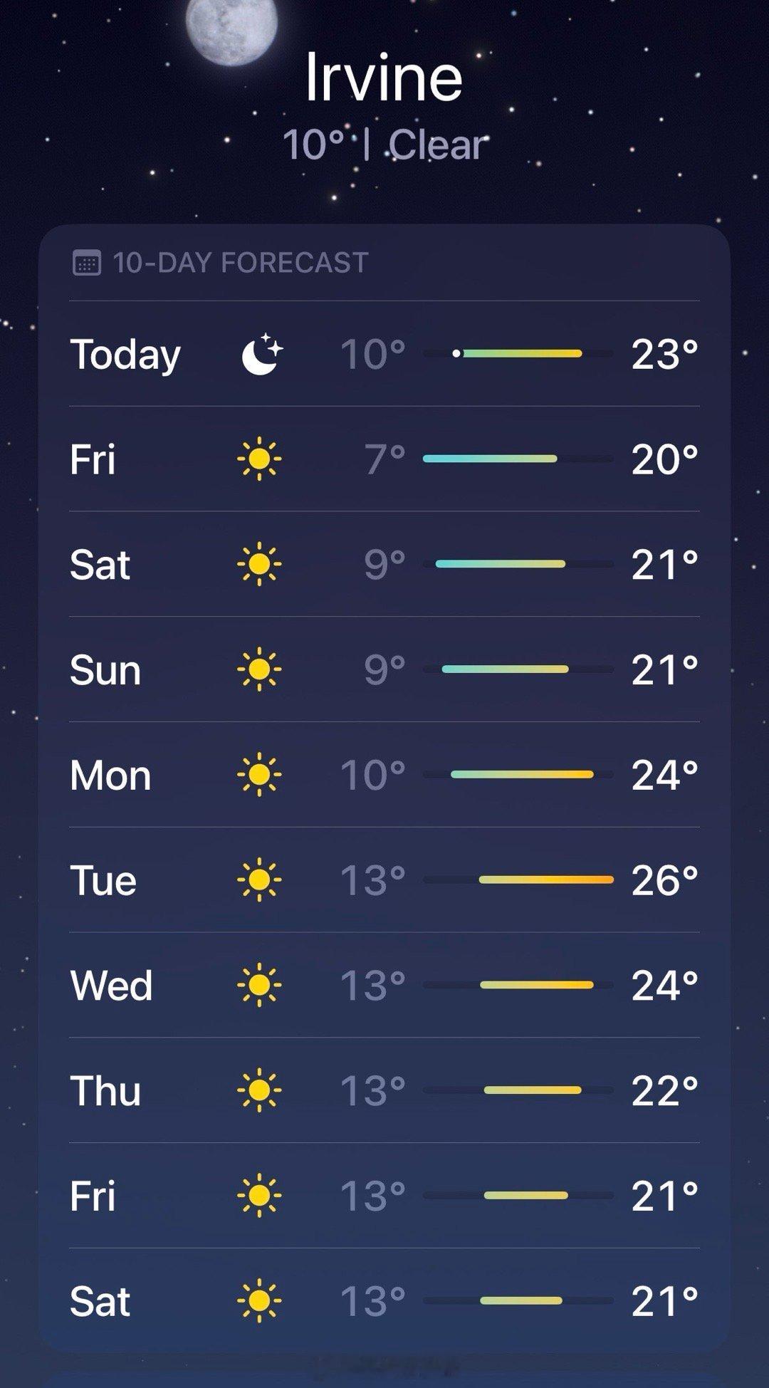 南加的天气真好啊。 