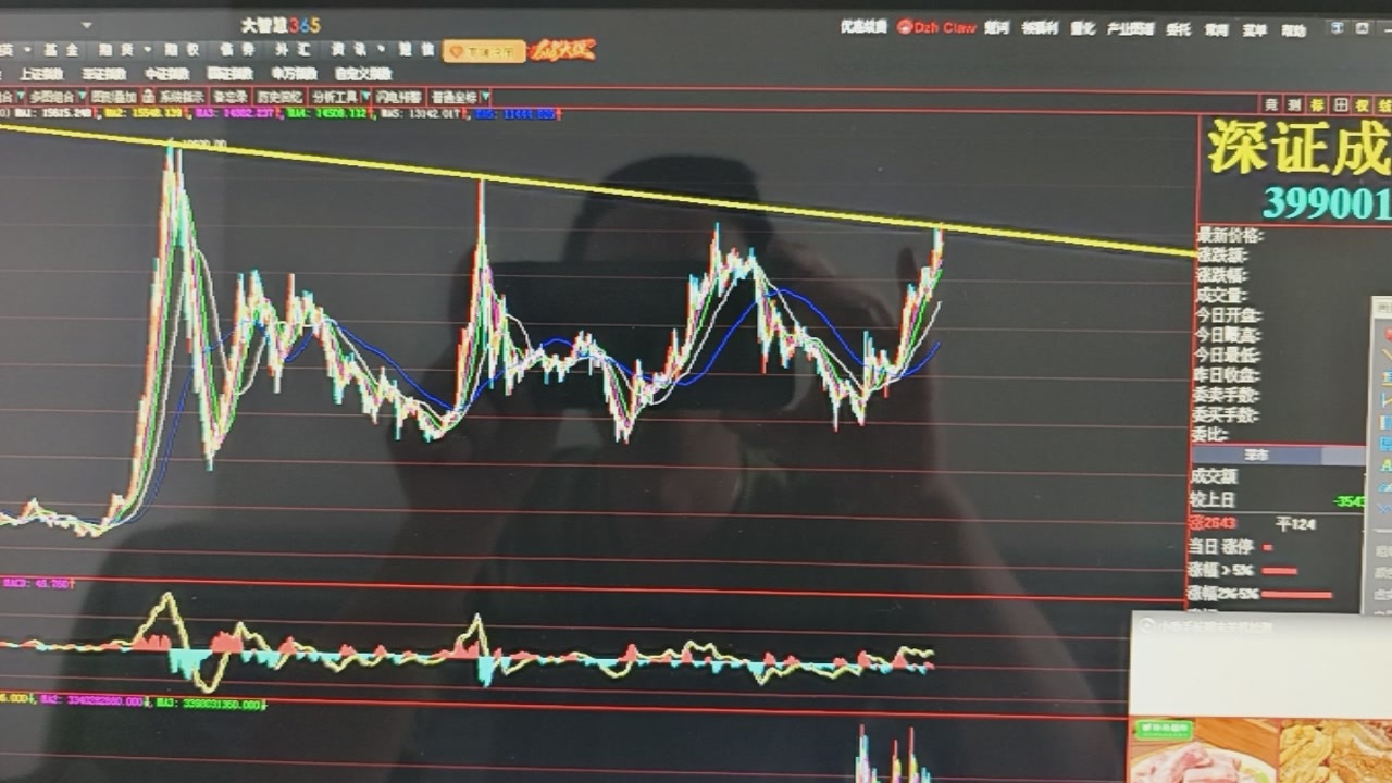 深圳指数已经完全上突破了，肯定是牛市。 