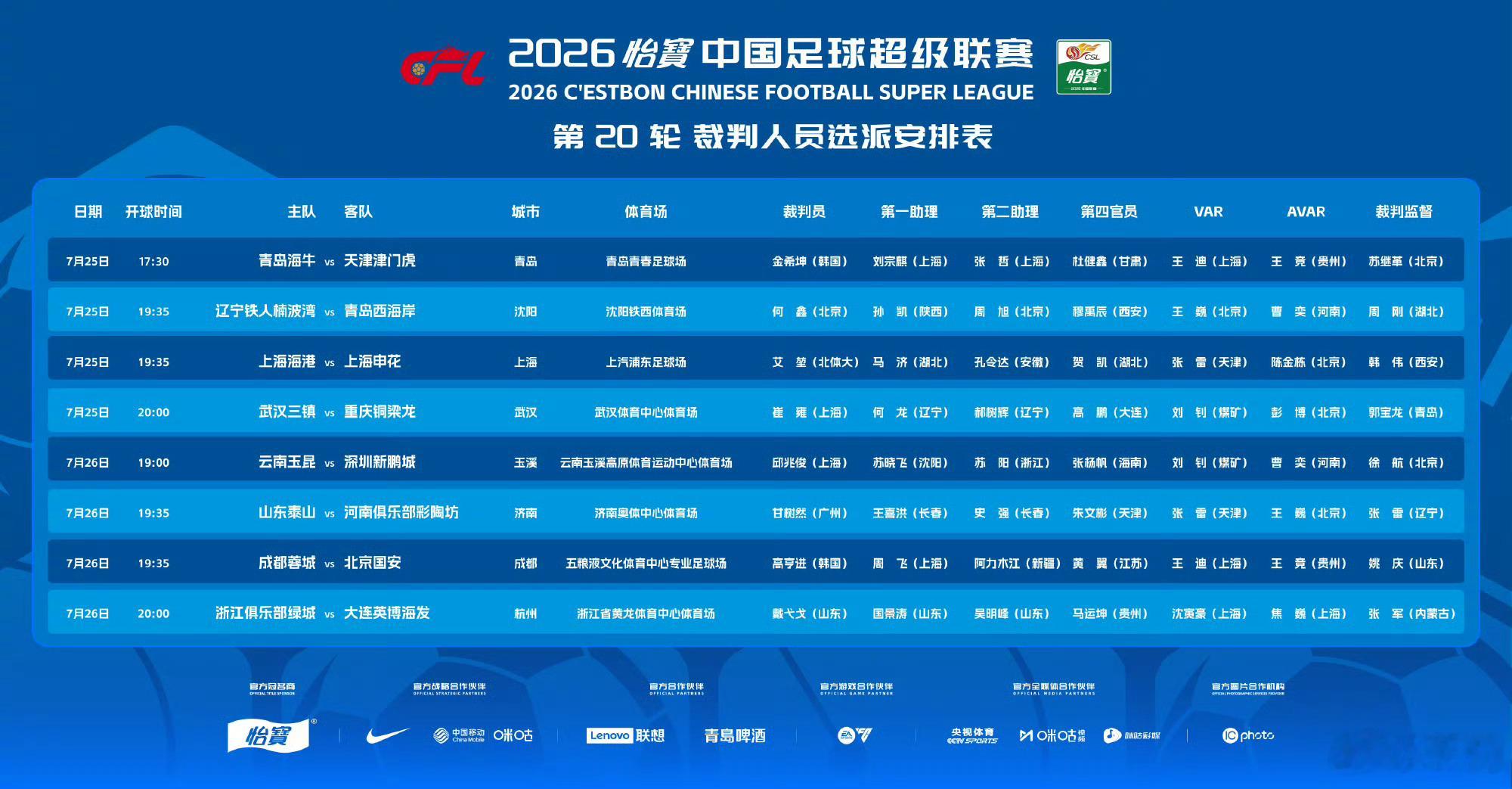 深圳新鹏城 中超联赛第20轮裁判选派结果公布，具体安排如图。执法云南玉昆vs深圳