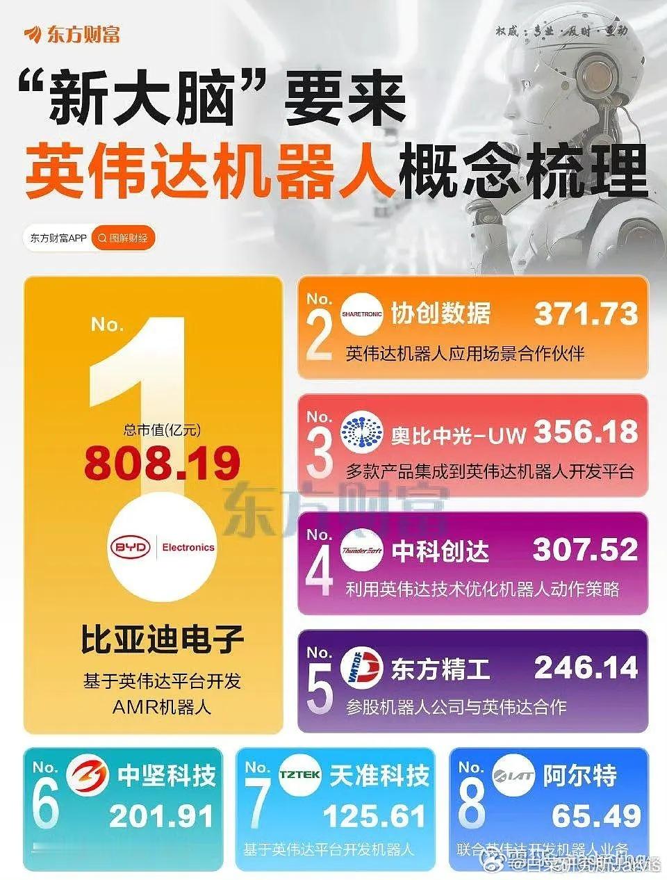好好好，比亚迪这么快就转成机器人头号标的了是吧？那么这块算比亚迪电子了，那比亚迪