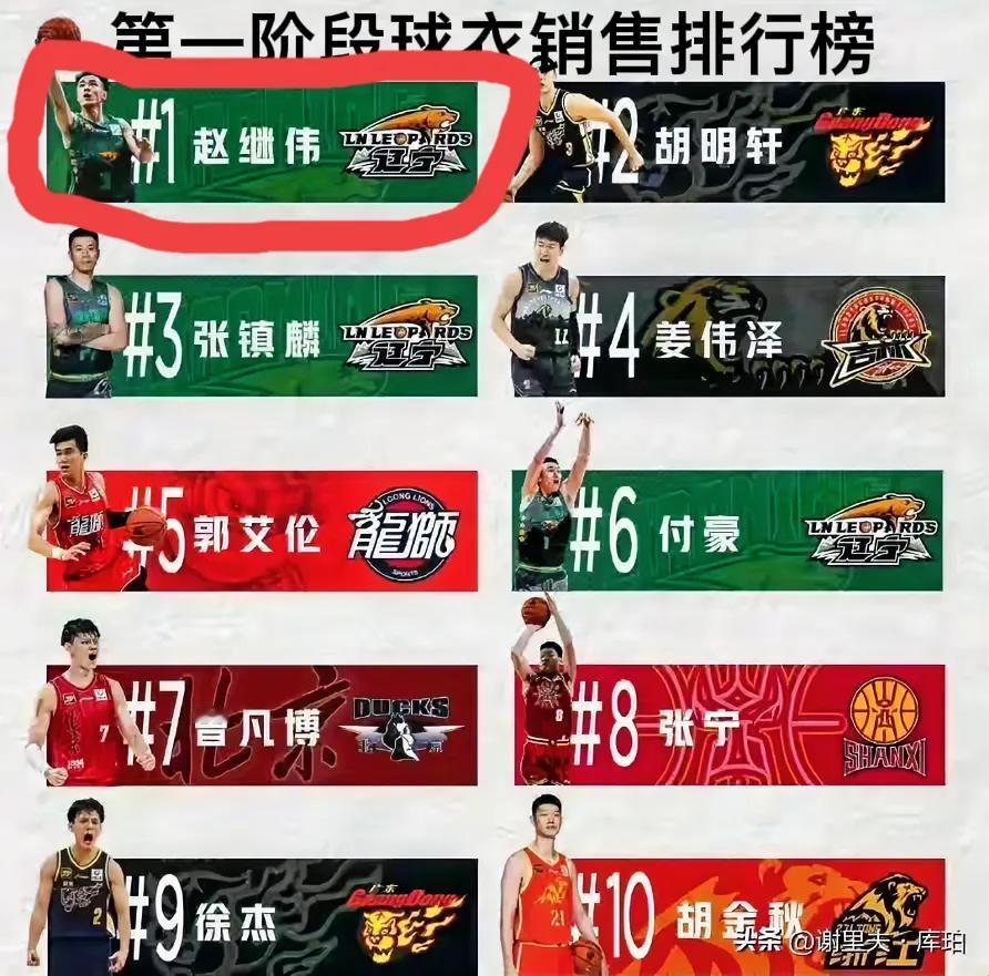 “最高人气王”横空出世！CBA赛场龙争虎斗、愈演愈烈！CBA场外球迷更狂热，常规